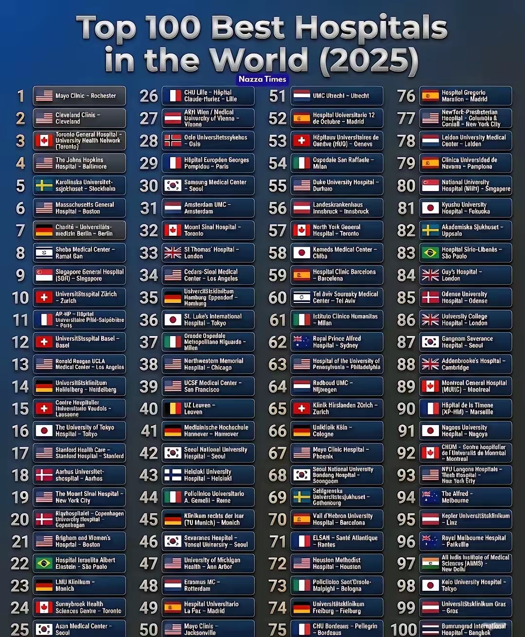 China Healthcare Ranking