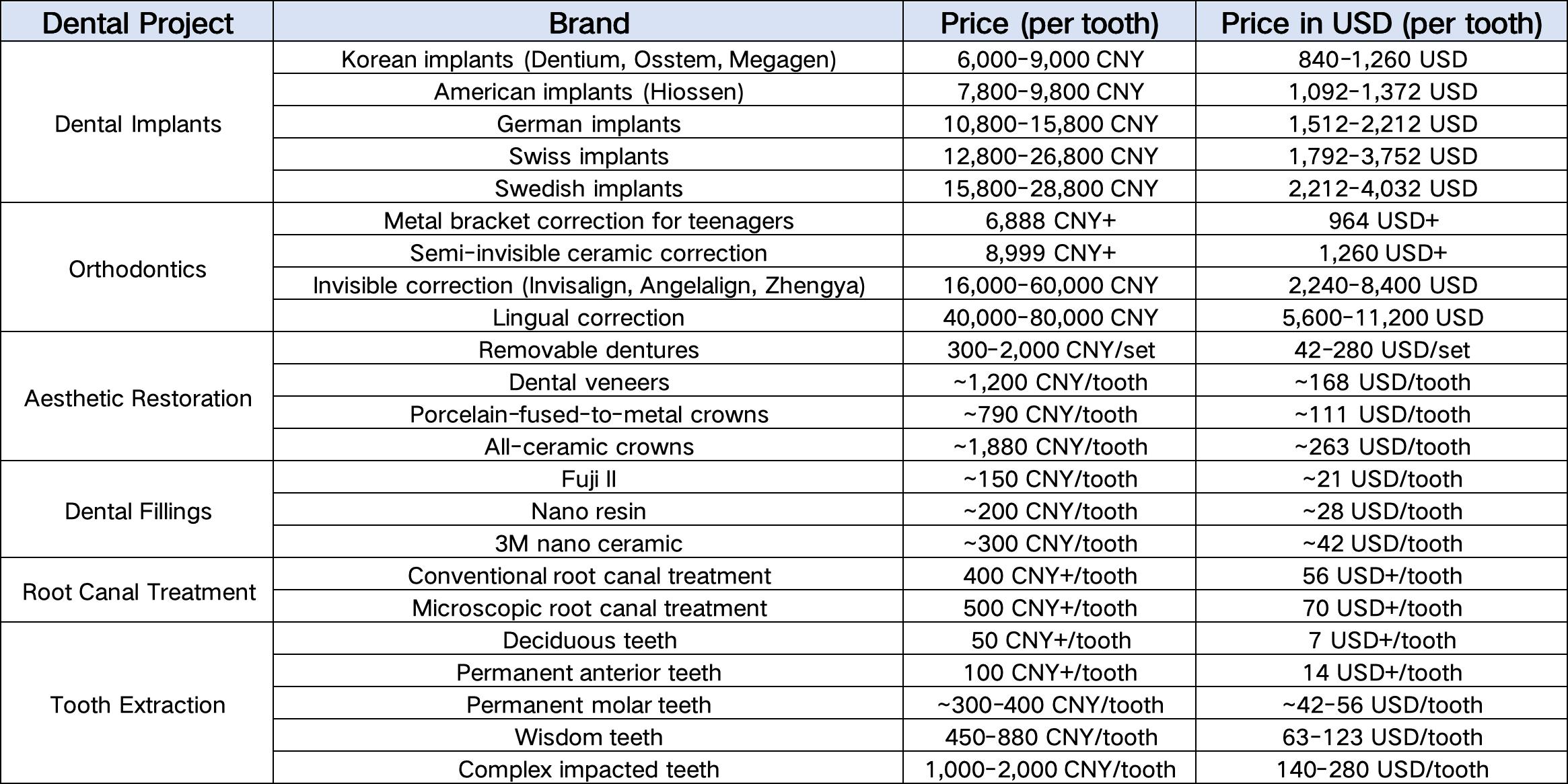 2026 Dental Fee Schedule